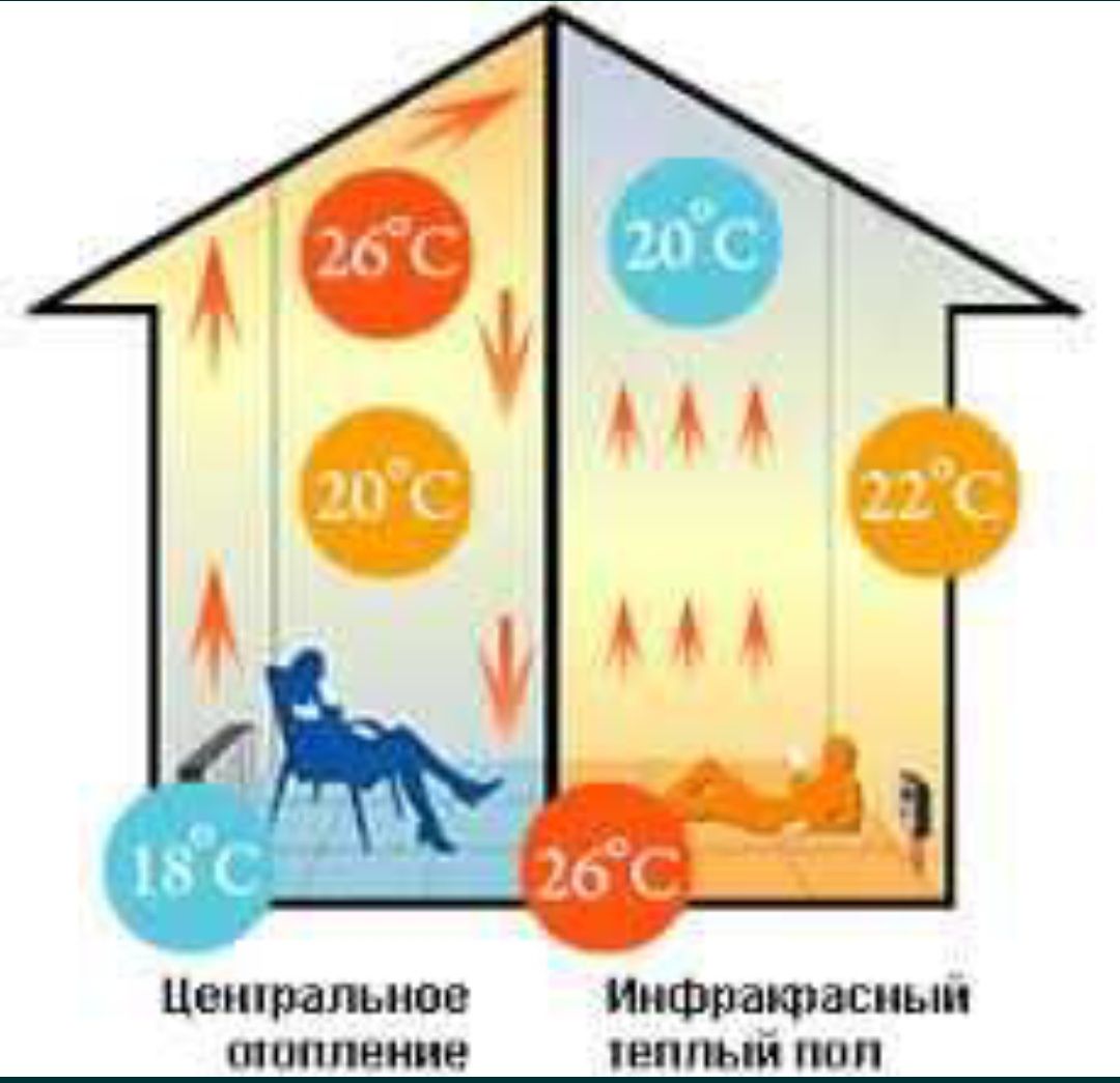 Инфракрасная греющая пленка 
ENERPIA (Южная Корея)
Ширина 50-80-100 см