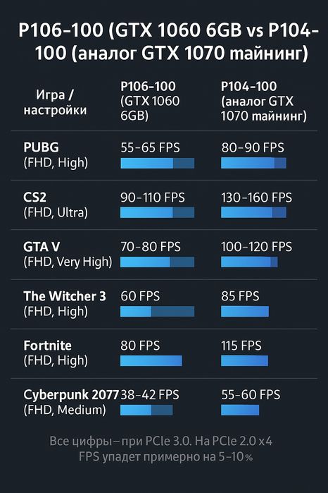 Компьютер для КС2 на ультрах 1070 8 gb i5 6400 8gb ddr4 ssd 128 gb