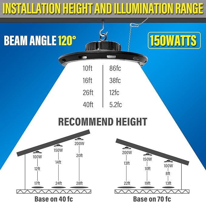 RIGIDON 2x150W LED High Bay UFO, 15000lm, 6000K IP65 Duże przestrzenie
