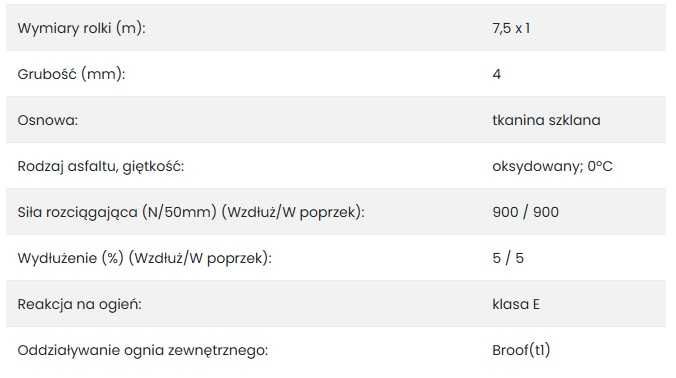 Papa podkładowa JARBIT PLUS G200 S4