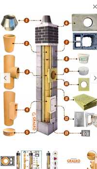 Komin Systemowy 8m KW2 fi 200, system kominowy ceramiczny, izolowany