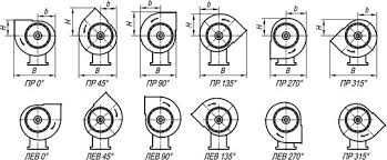 Вентилятори промислові. Вентилятори для круглих каналів.