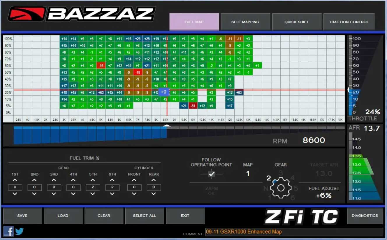 Suzuki gsx-r 1000 kontrola trakcji bazzaz