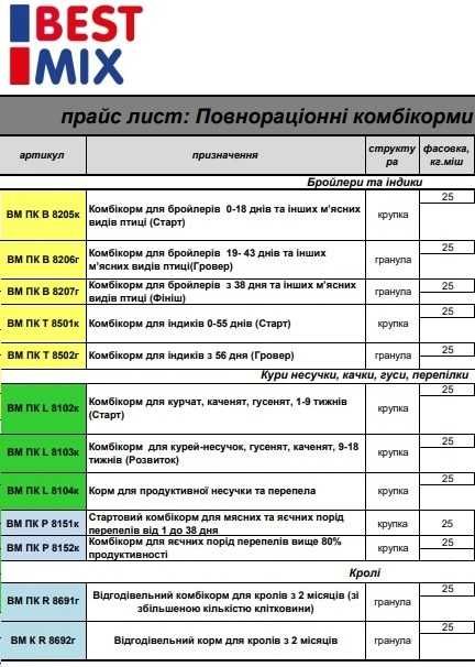 Комбикорма БМВД Премиксы для птицы и свиней