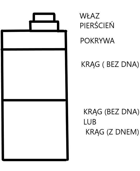 Kręgi betonowe. Krąg betonowy. 50,80,100,120,140,150,180,200cm średn.