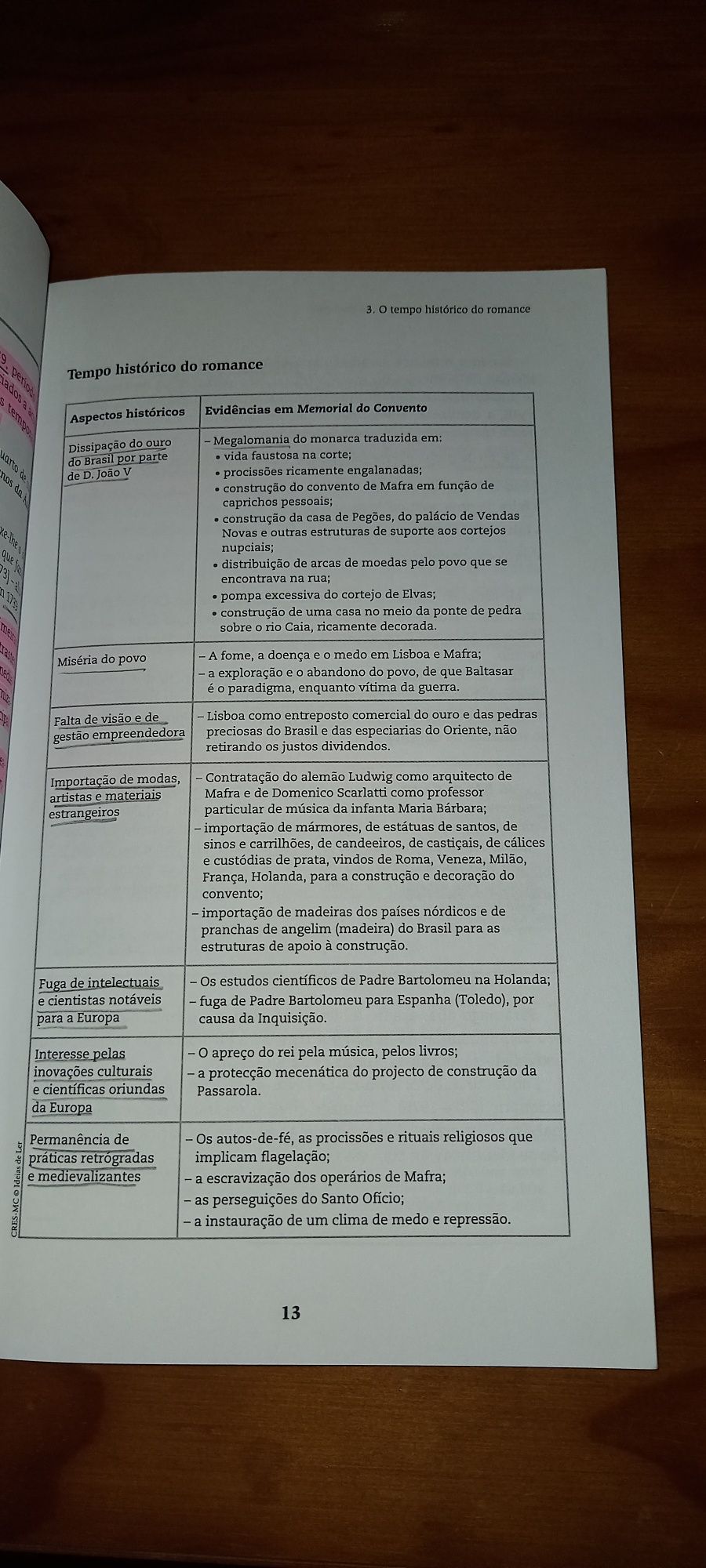 Livro de resumos