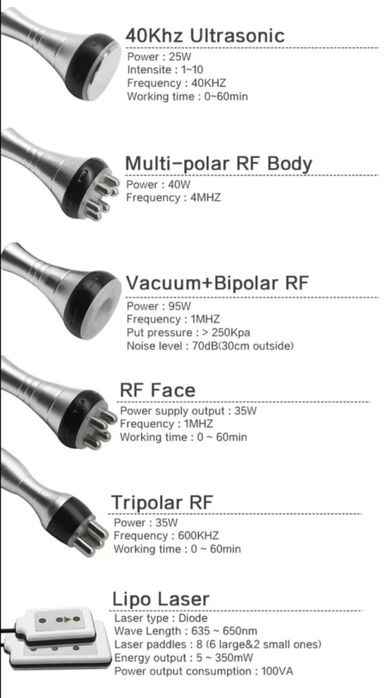 Апарат КІМ-8 6в1: вакуум, RF, кавітація, лазерний ліполіз.