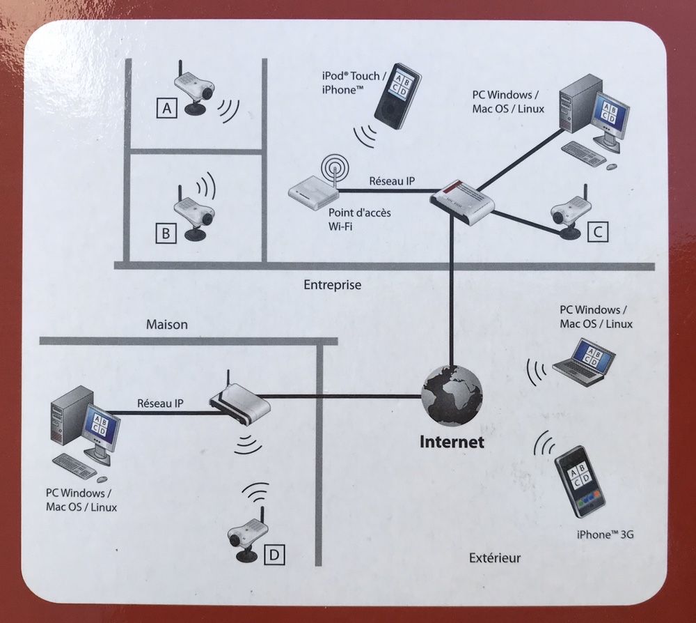 Câmara IP Icam 200G