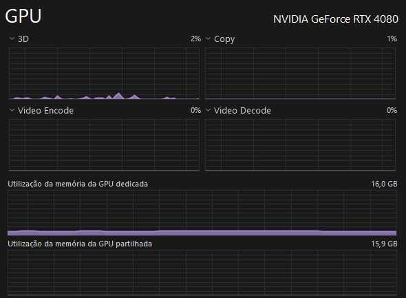 Setup Gaming - i9-14900kf / RTX 4080 16gb oc / 32gb ram 6000mhz /1tb