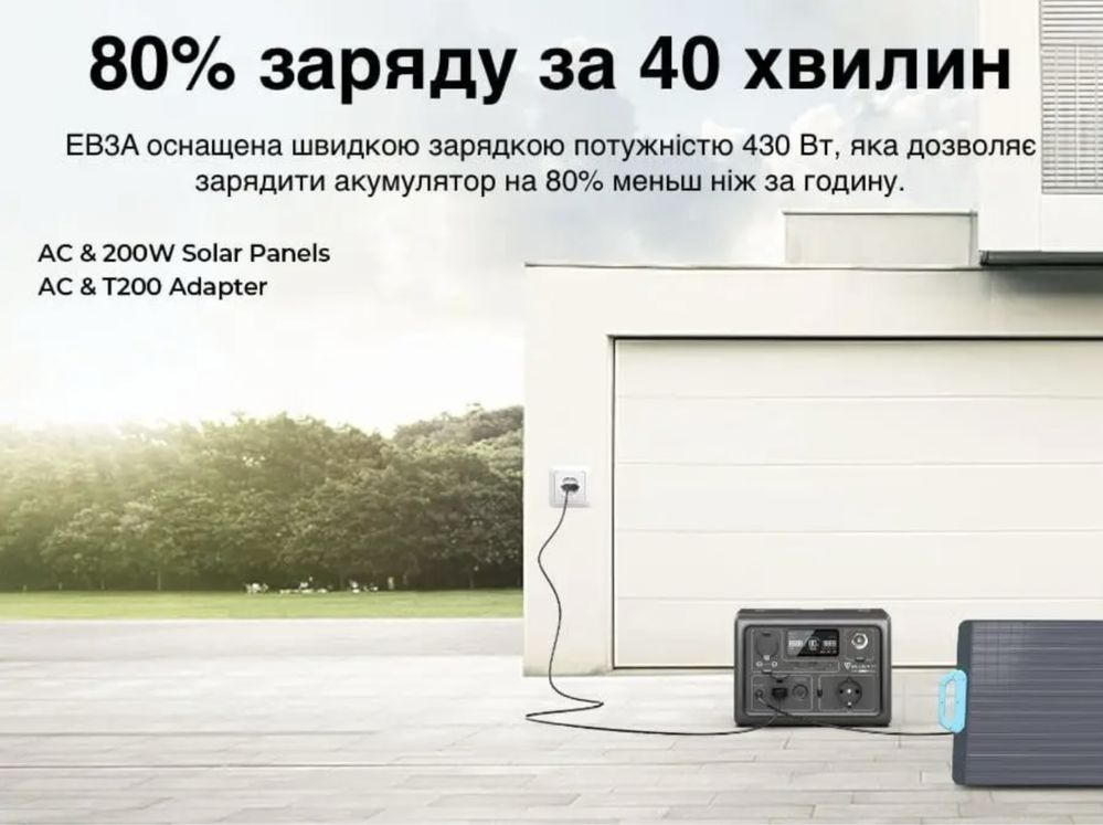 Зарядна станцiя Bluetti EB3A (268 Вт*год/600 Вт) UPS, ИБП, не Ecoflow