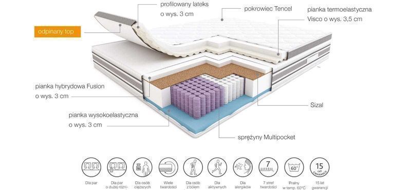 Materac Electro 160x200 HILDING nowy  PROMOCJA***