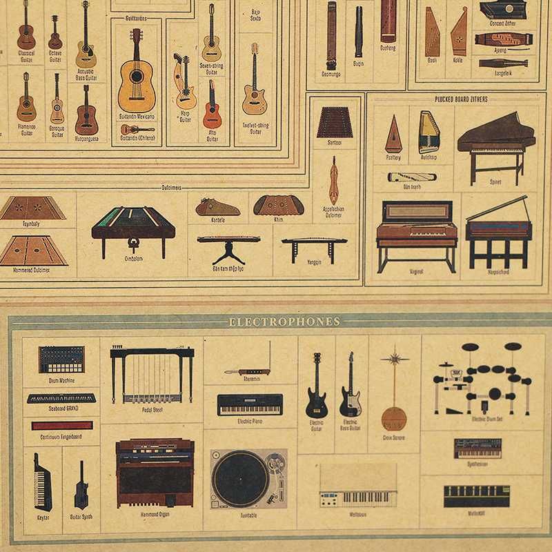 Plakat Instrumenty Muzyczne Rodzaje Wykres Kategorie 51,5x36cm