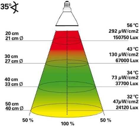 Lampa Bright Sun Lucky Reptile Desert 70W