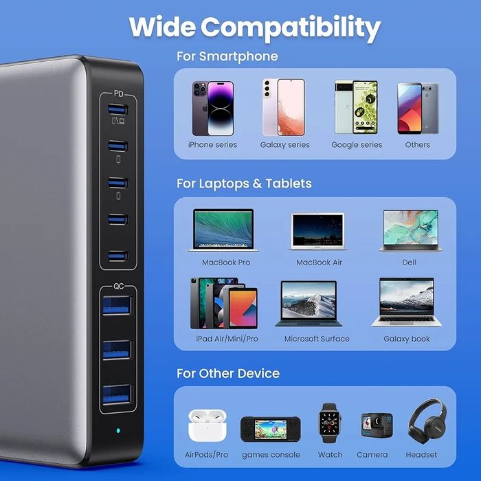 Зарядний пристрій USB C потужністю 300 Вт