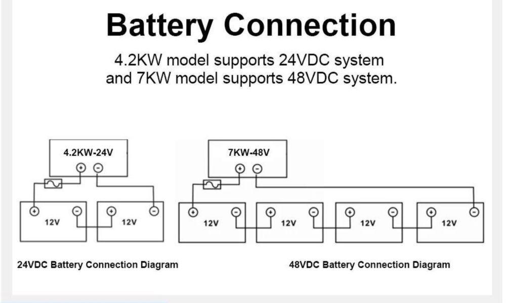 SMH II 4.2KW 24V 230VAC гібридний інвертор