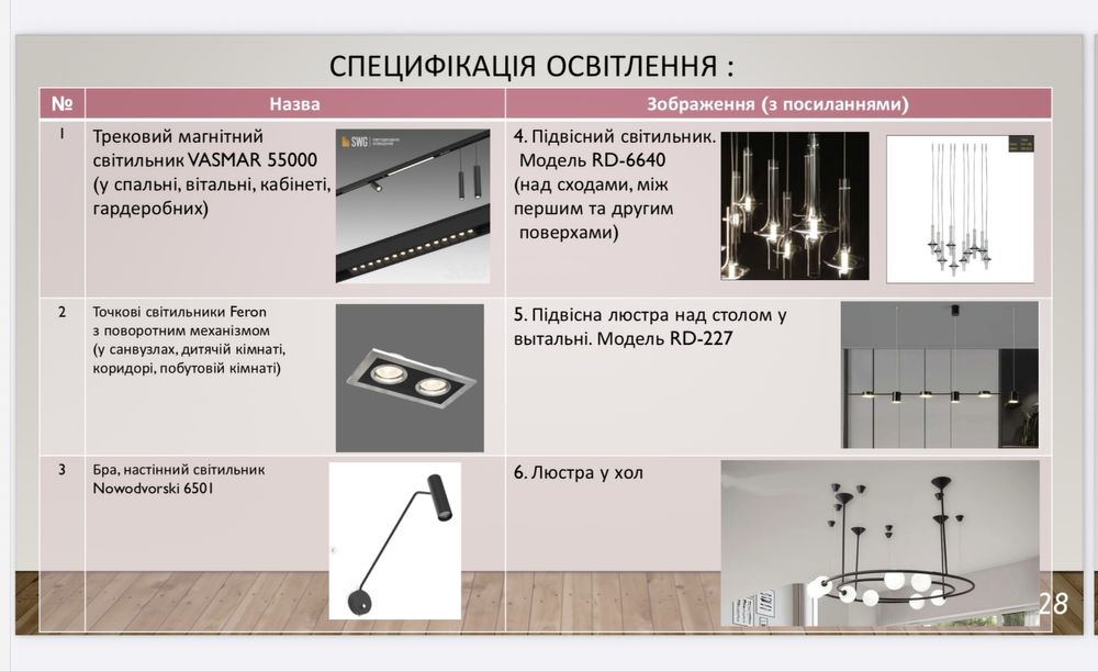 3d дизайн вашого помешкання