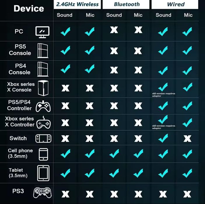 Headset headphone gaming