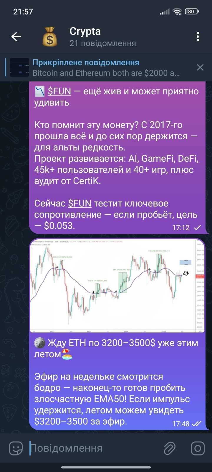 Продаю Telegram-канал