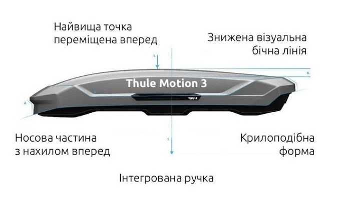 новенький Бокс на дах THULE MOTION 3 L