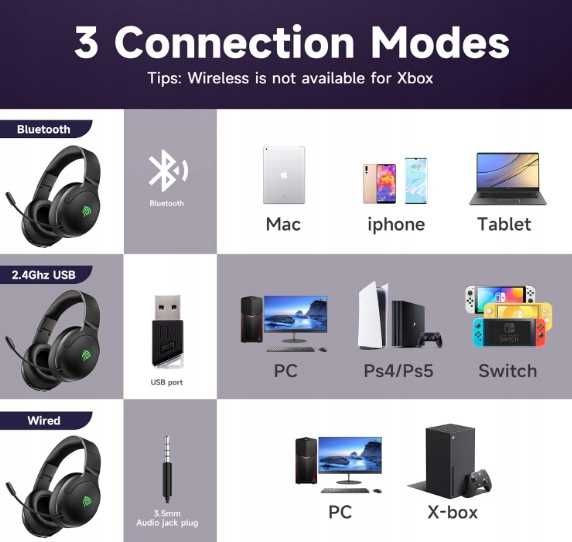 Bezprzewodowe słuchawki do gier EasySMX C08W, słuchawki 2.4G/Bluetooth