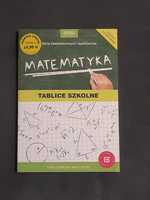 Matematyka Tablice szkolne