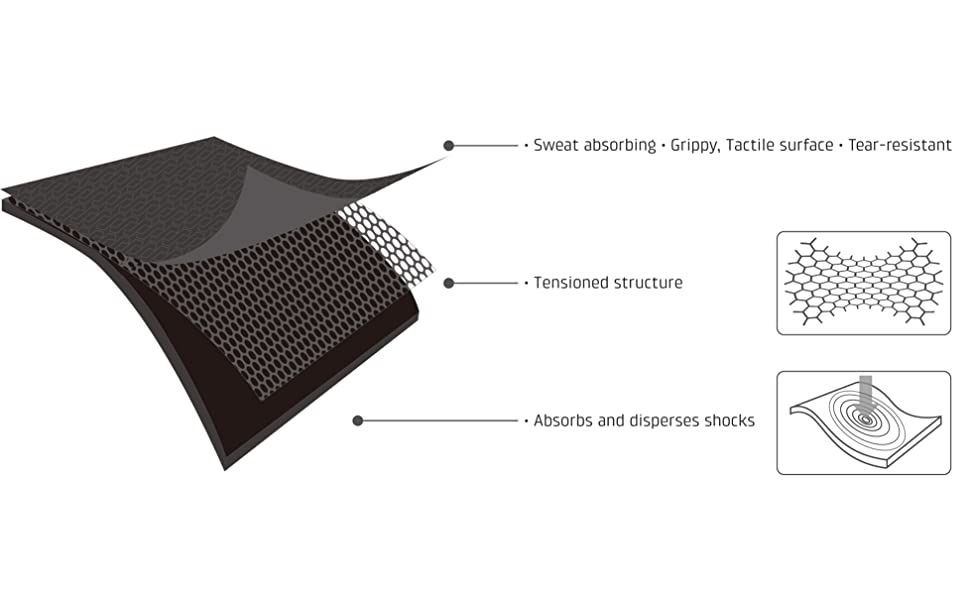 GUEE SL DUAL Owijka Rowerowa Niebieska Komplet