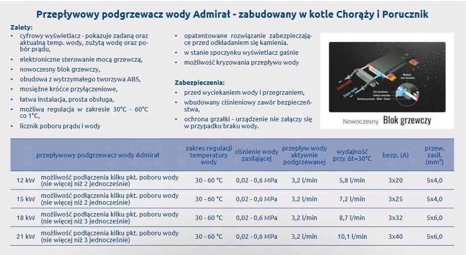 Piec elektryczny ELTERM PORUCZNIK kocioł 12kW +ogrzewacz wody 12kW