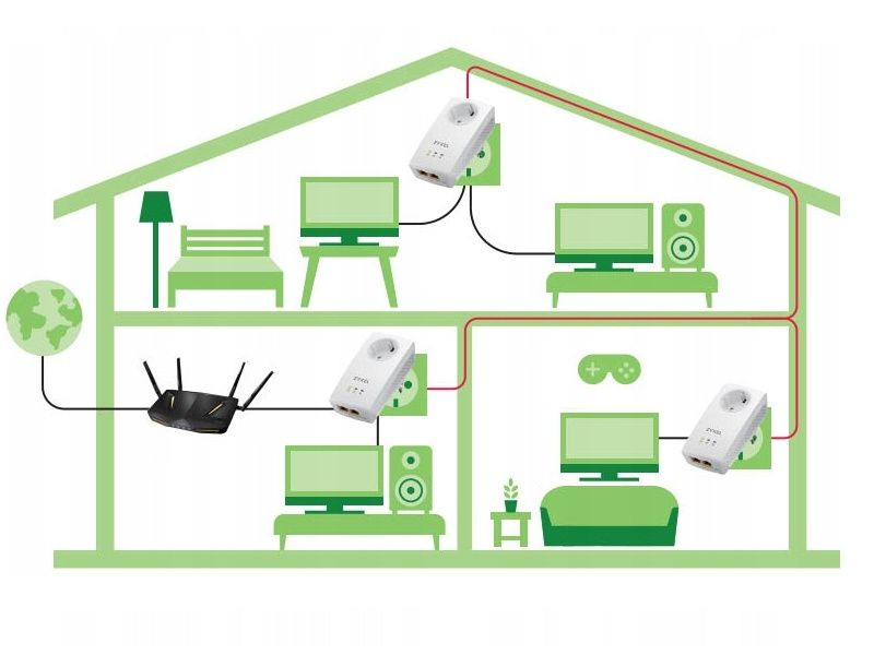 Tenda PH3 AV1000 Gigabit Powerline Adapter x2