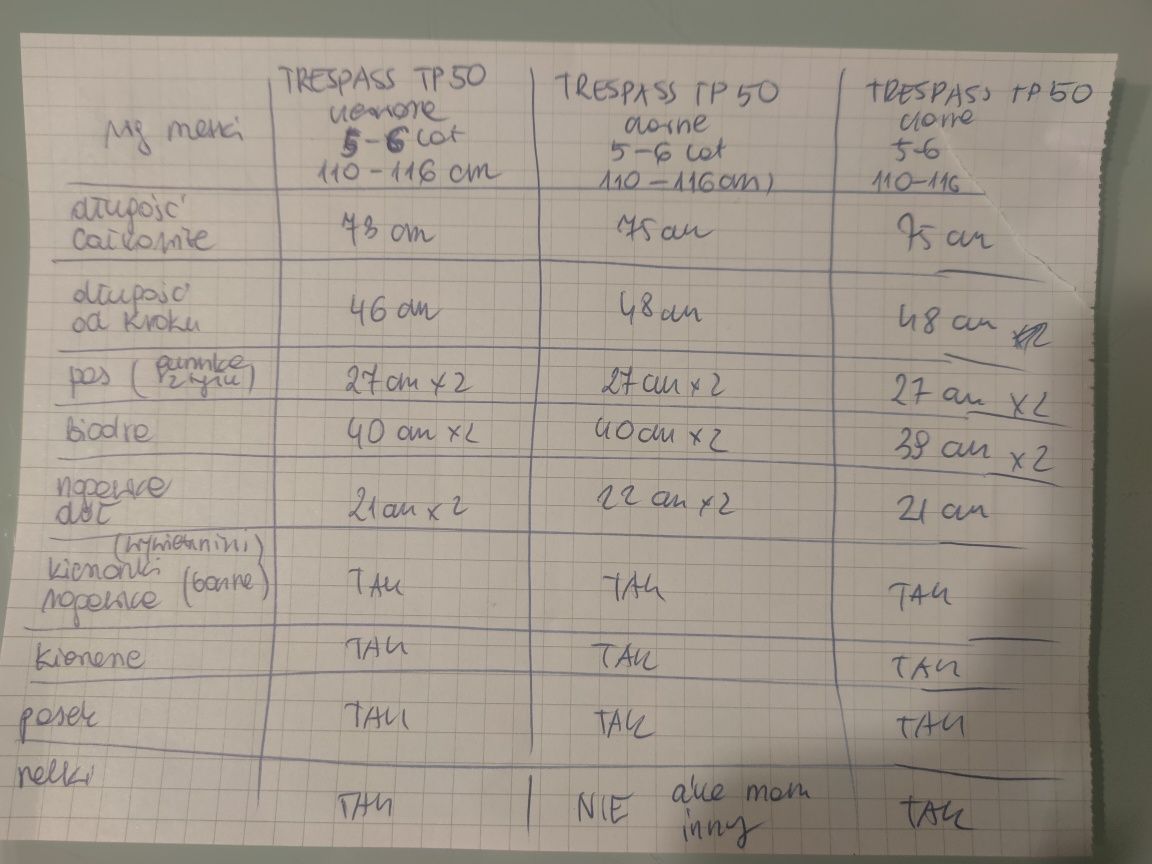 Spodnie narciarskie tresspas 110-116 wypadają na 122-128