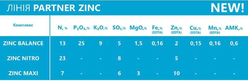 N P K,  БОР,  ЦИНК + мезо-мiкроeлементи + 17 амінокислот.