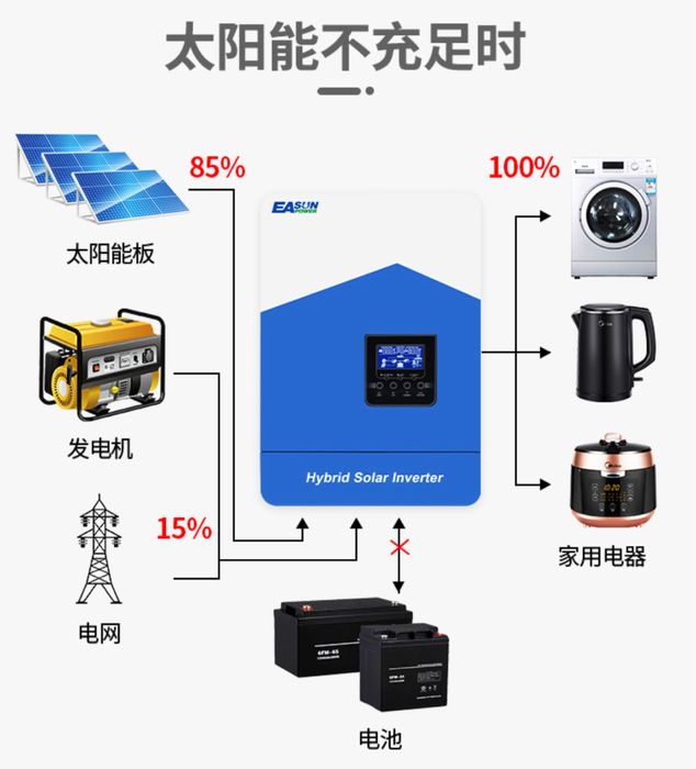 SMH II 4.2KW 24V 230VAC гібридний інвертор