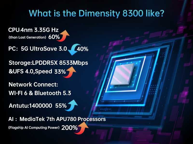 Unihertz 8849 SHARK 3, 32/512Gb, Dimensity 8300, AMOLED, 11600мАч 120W