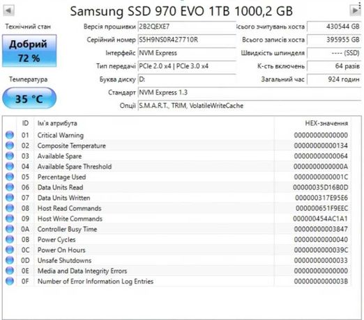 Продам M.2 SSD Samsung 970 Evo series (новый 72% здоровье)