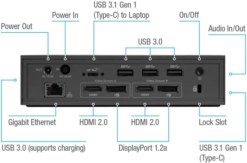 Targus Uniwersalna stacja dokująca USB-C DV4K 100 W DOCK190-B
