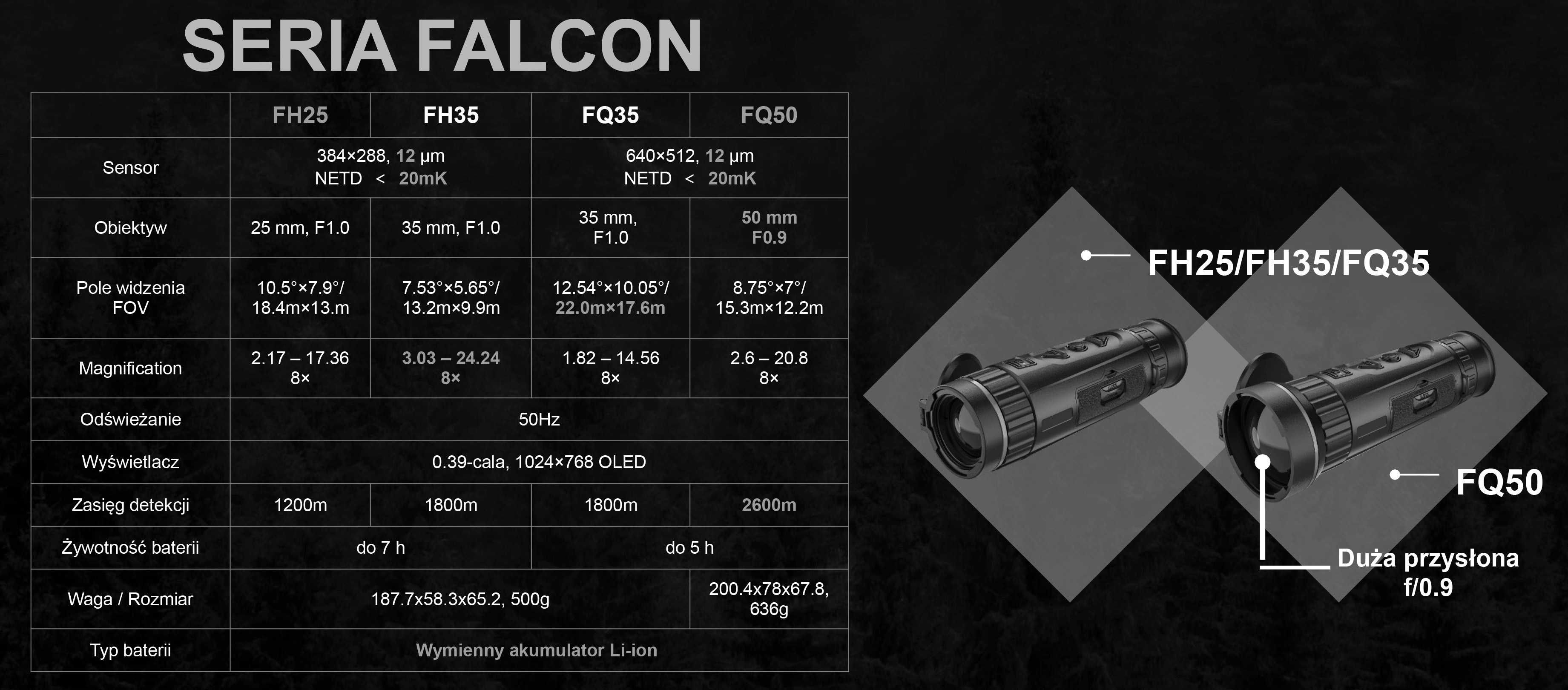 Kamera termowizyjna termowizor HIKMICRO by HIKVISION Falcon FQ50