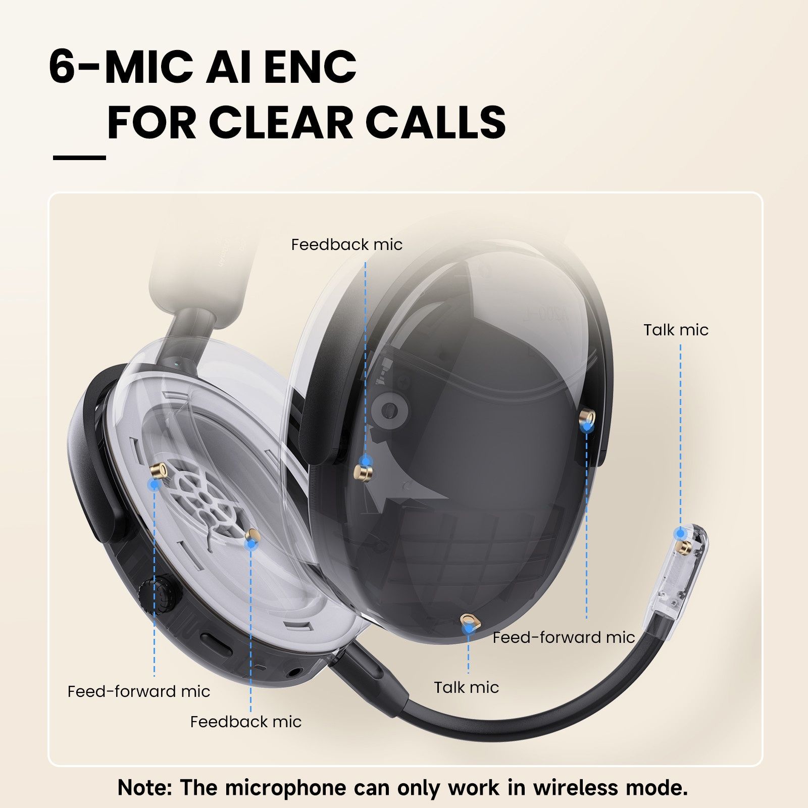 OneOdio SuperEQ A200 Беспроводные Наушники ANC/AI ENC/Hi-Res/Bluetooth