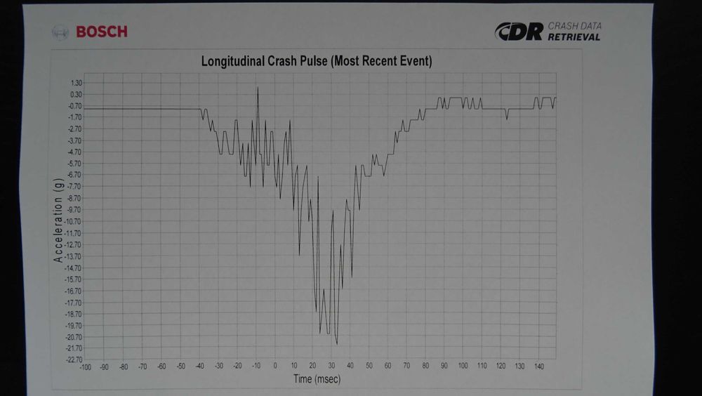Rzeczoznawca/Odczyt analiza danych zderzeniowych powypadkowych EDR/CDR