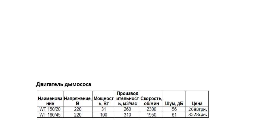 Дымосос врезной,накладной QuickAir WT 150/20,WT 180/45