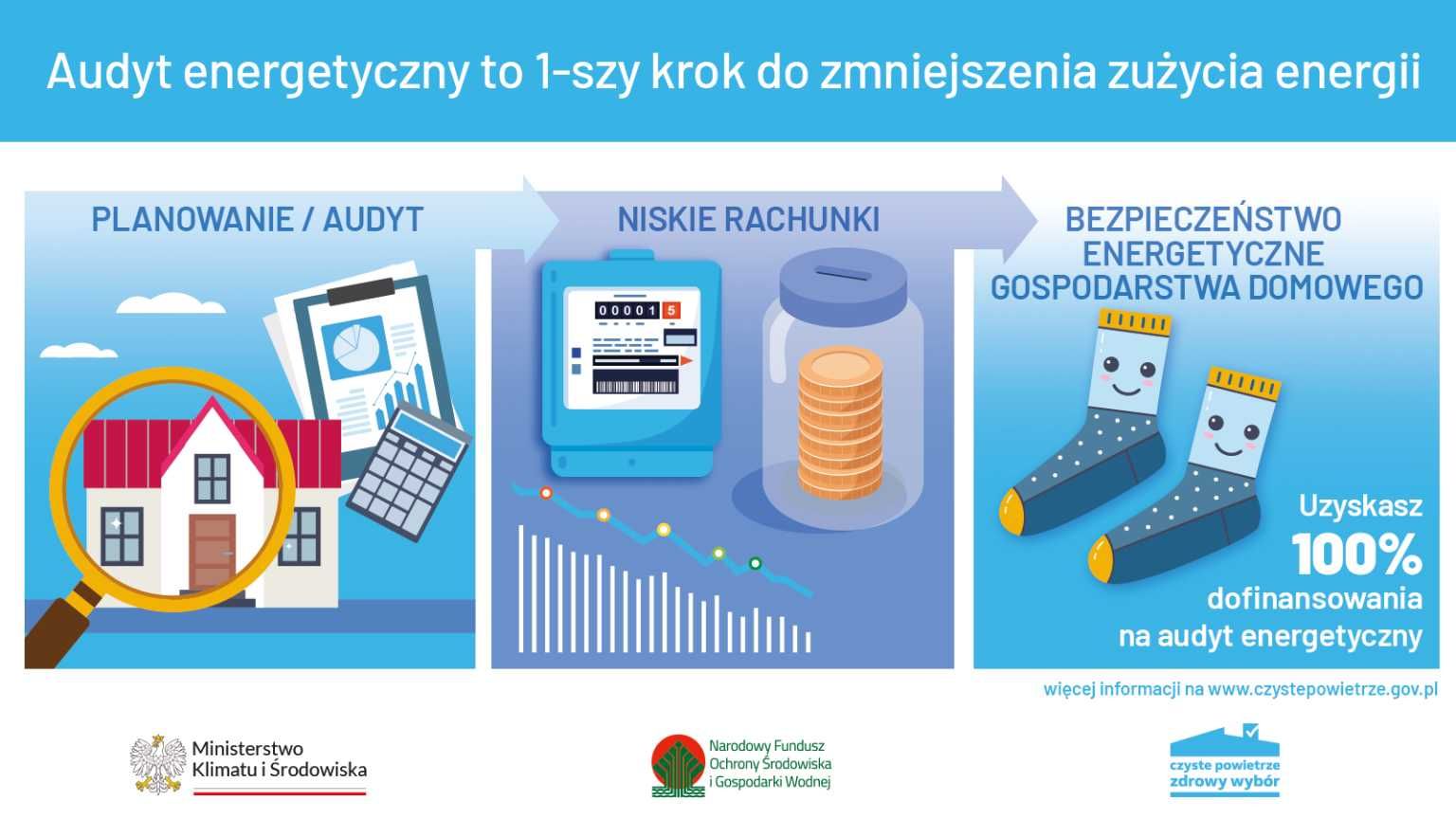 Audyt Energetyczny - Czyste Powietrze  Lokalna Firma Podkarpackie