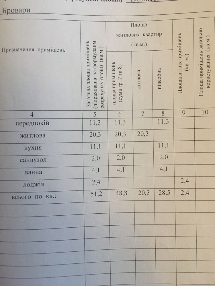 Продаю 1 ную квартиру с ремонтом+ подсобка