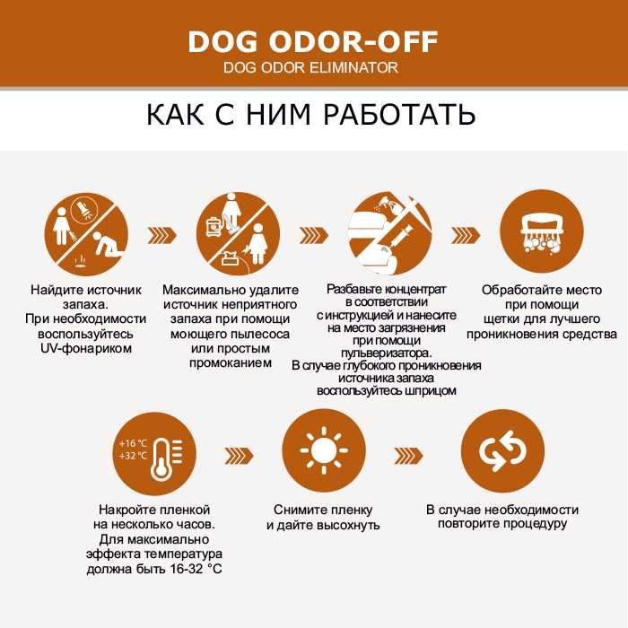 Нейтрализатор запаха мочи собак Thornell Dog Odor-Off (концентрат) USA