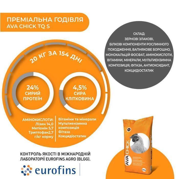 Стартовий комбікорм для індиків AVA Chick TQ S