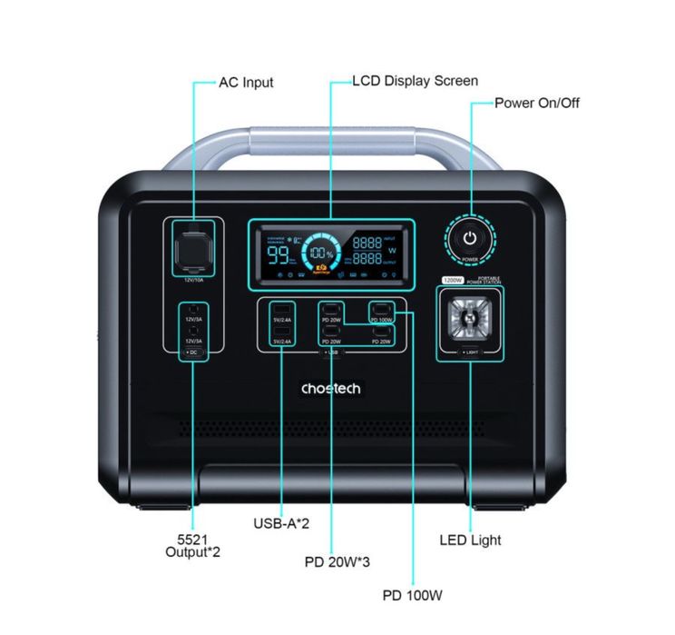 Зарядная станция Choetech Ecoflow Bluetti 1200/2400