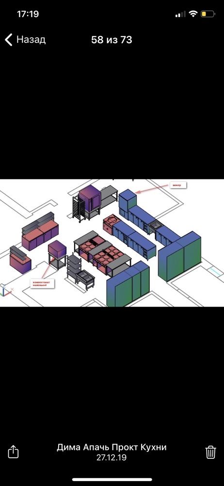 Ресторанный Консалтинг. Запуск ресторана с нуля . Обновление Меню .