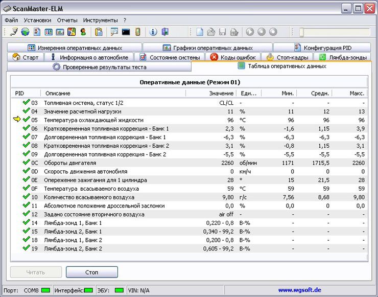 Авто сканер-адаптер ELM327 1.5 PIC 25K80 Bluetooth OBD2 lanos sens лиф