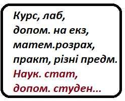 Курс, лаб, практ, Наук. стат Математ Програмування