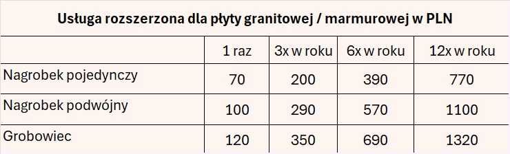 Opieka nad grobami Będzin, sprzątanie grobów