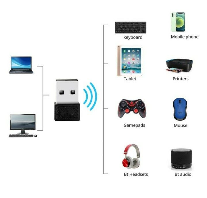 Transmissor e receptor Bluetooth USB