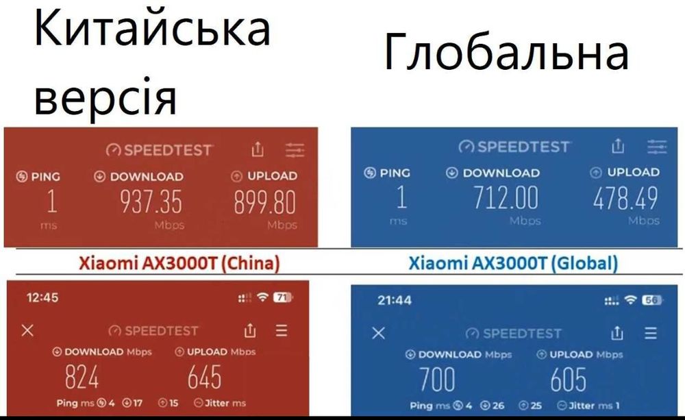 Xiaomi AX3000T — Роутер Wifi/Интернет