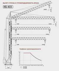 Аренда башеного крана КБ 403Б